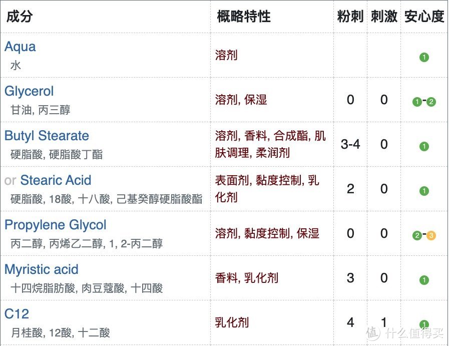 100元内男士洁面乳横评，哪款双十一值得买？