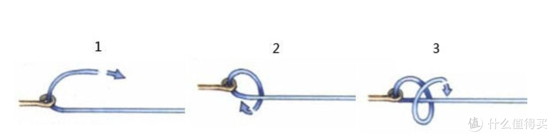 钓圈18期：鱼钩的几种绑法，还不会绑钩的快来看看吧！
