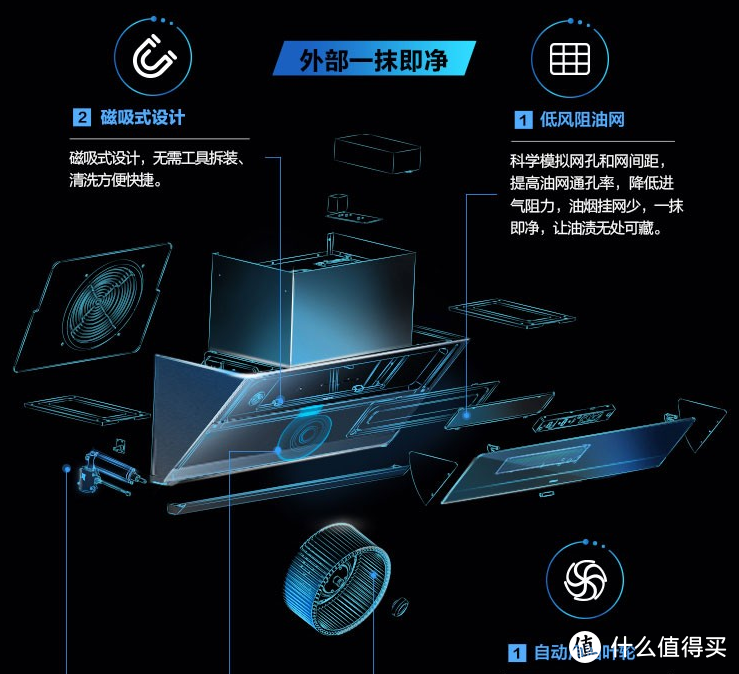 双11大家电怎么选？厨房系列家电推荐，还有机会五折拿下