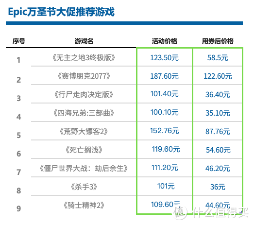 Epic万圣节大促即将结束，10美金券还没用啊？本周喜加一