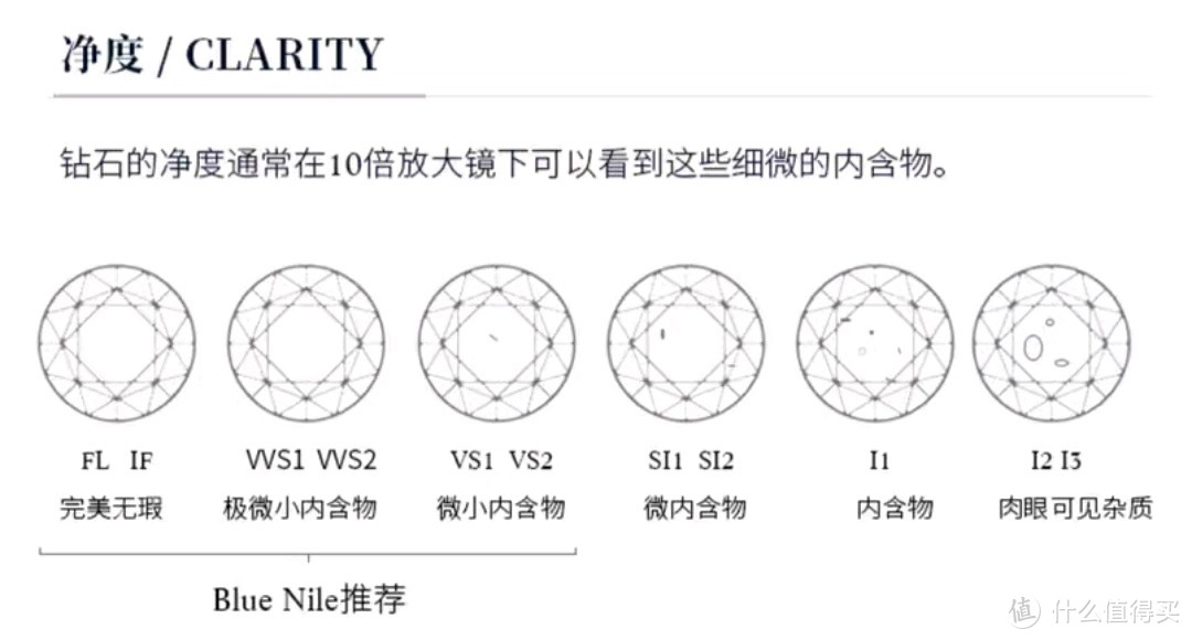 什么样的钻石值得买，blue nile单品推荐