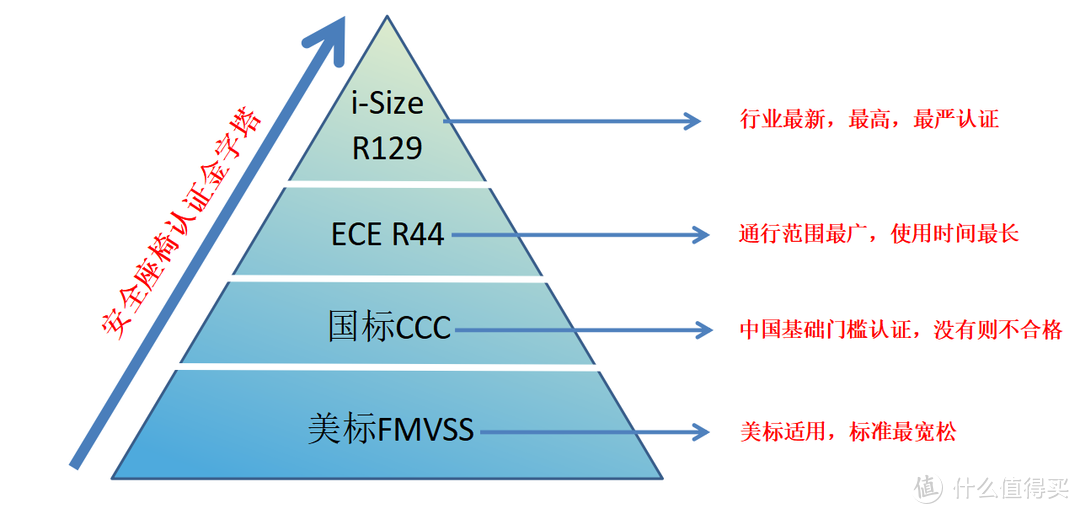 是鸡肋还是神器？安全座椅选购避坑指南&豆宝亲测Osann欧颂KIN 360Pro安全座椅