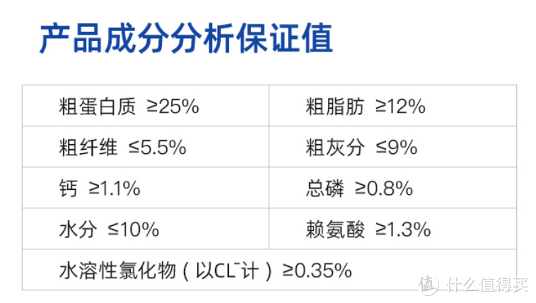 双十一狗粮（犬粮）的选购攻略	， 主流9款主粮点评