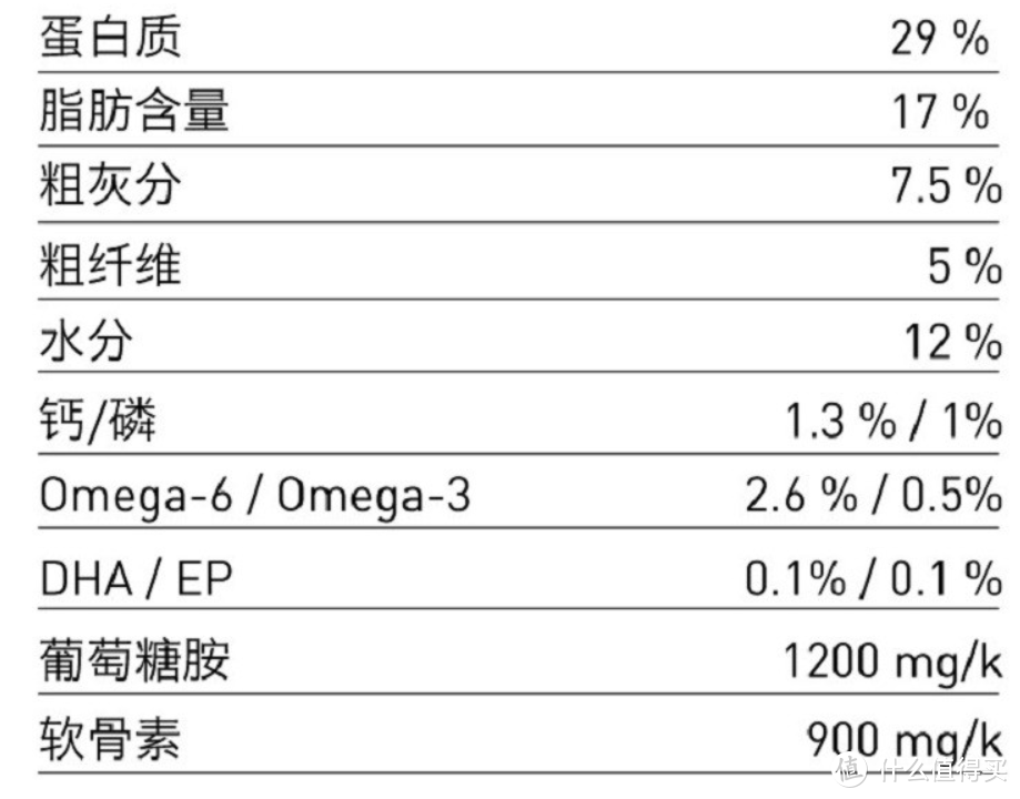 双十一狗粮（犬粮）的选购攻略	， 主流9款主粮点评