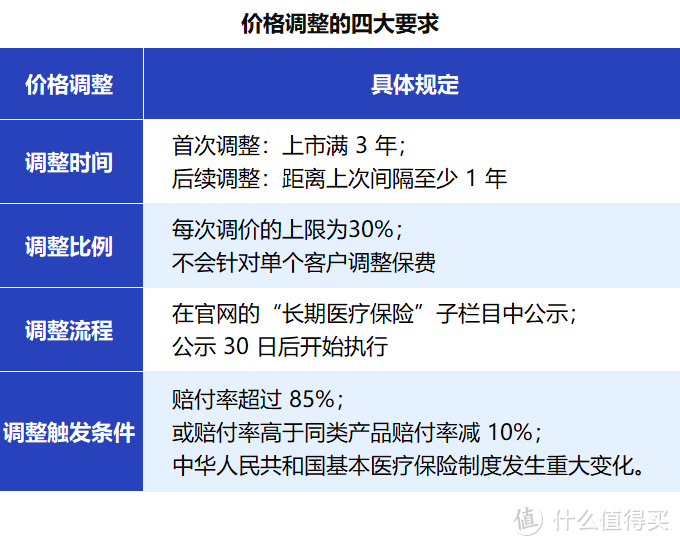 保证续保20年！太平洋新上线的这款医疗险，能否和好医保一争高下？