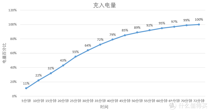 荣耀X30i测评体验：美观轻巧，力图俘获精致人士芳心