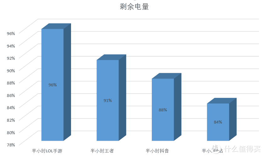 荣耀X30i测评体验：美观轻巧，力图俘获精致人士芳心