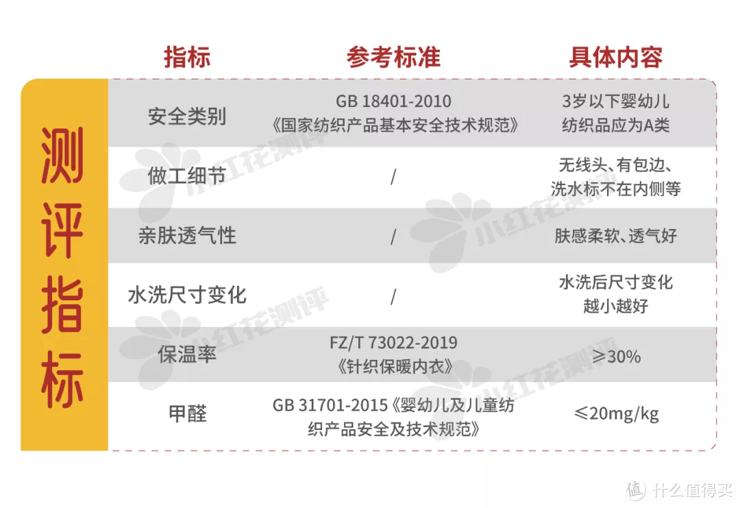 14款儿童保暖内衣测评：近半数保温率低于行业标准！