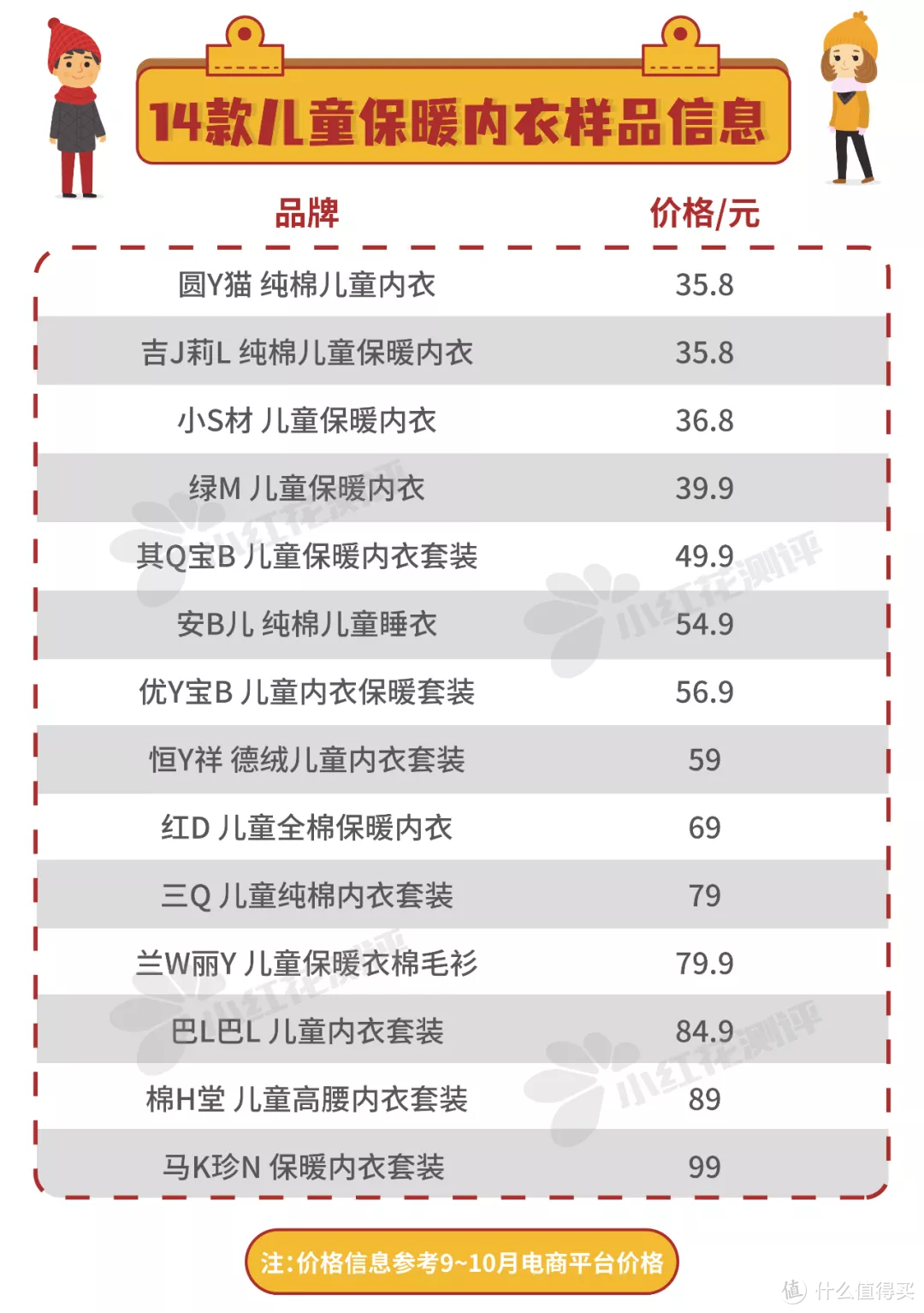 14款儿童保暖内衣测评：近半数保温率低于行业标准！