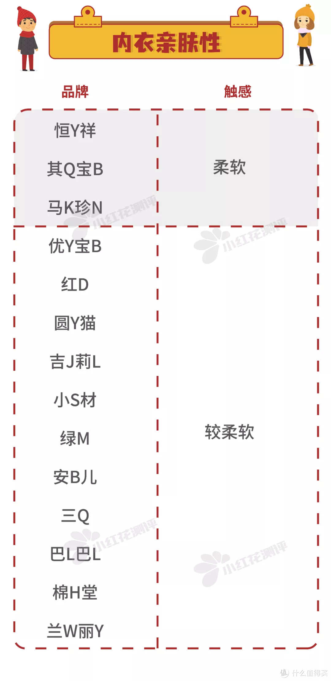 14款儿童保暖内衣测评：近半数保温率低于行业标准！