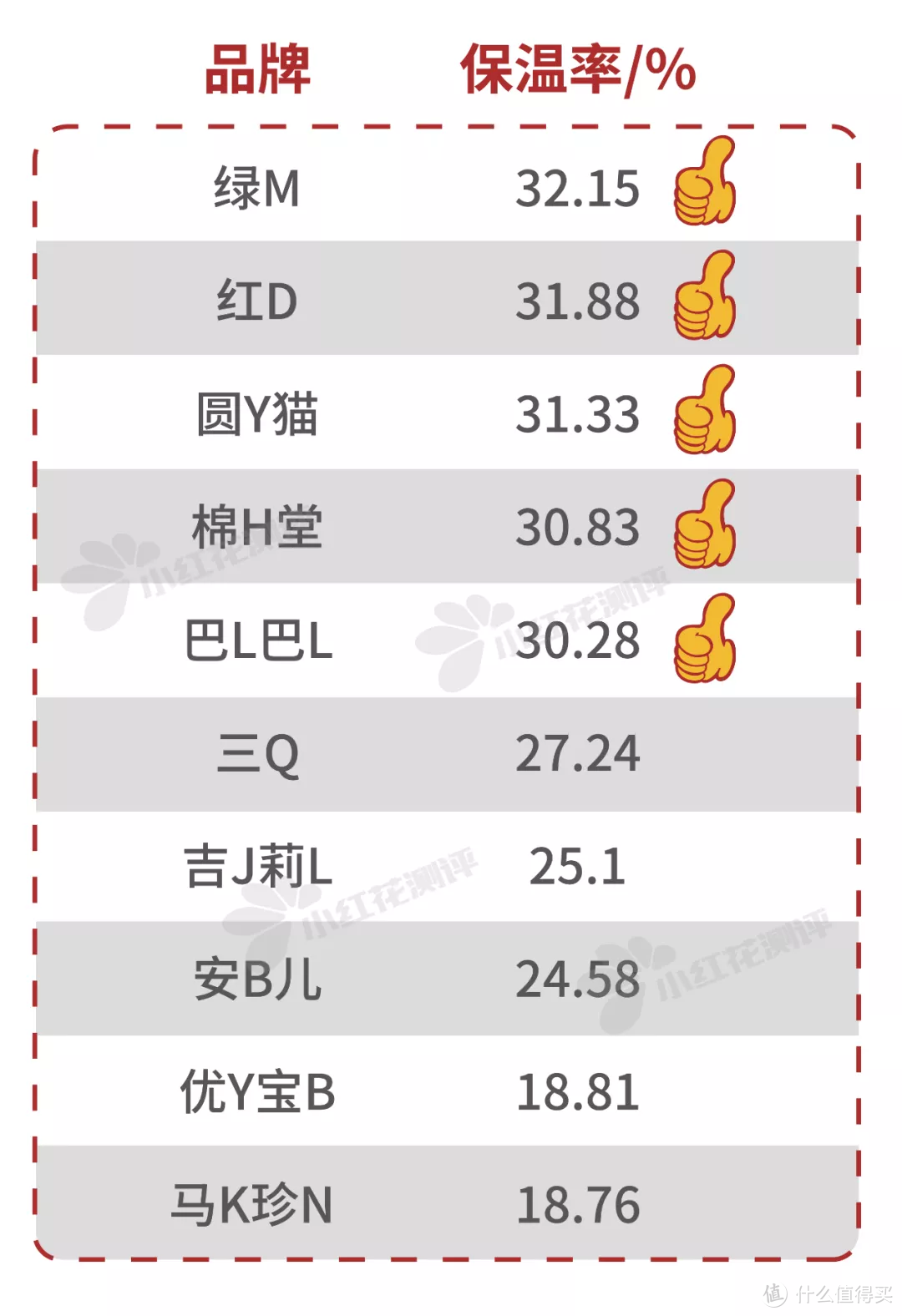 14款儿童保暖内衣测评：近半数保温率低于行业标准！