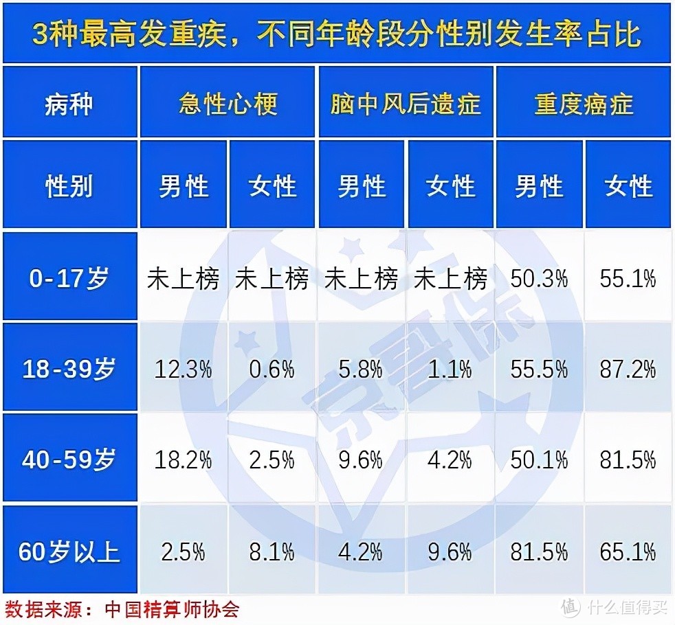 守卫者3号焕新版，保障下降，价格却涨了