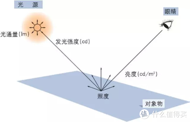 2021年提升独居青年宅家幸福感的源泉， 投影仪购买必备知识点梳理，大眼橙X11光学变焦投影仪