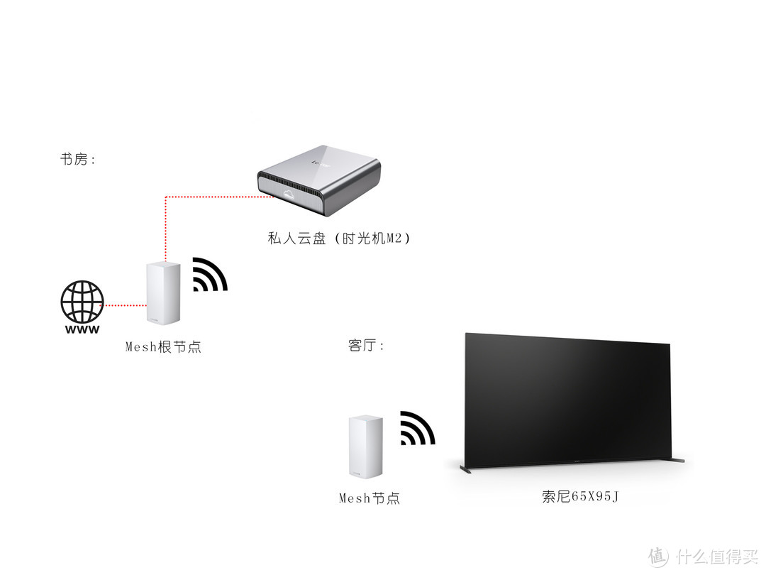 给影视中心搭个外语影音资料库