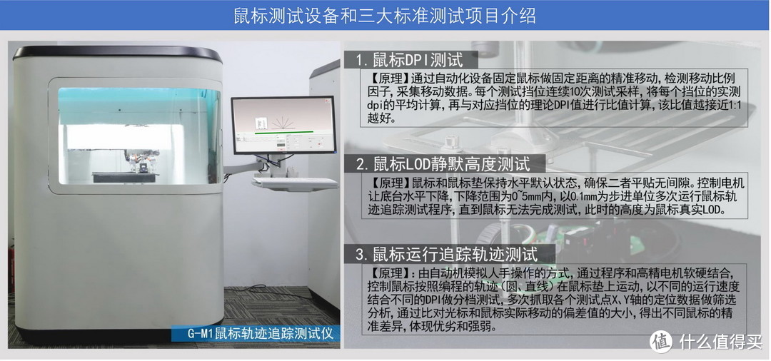 10款游戏鼠标垫横向测试，谁是ROG月刃的最佳选择？