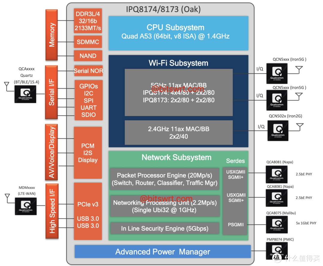 130平米Linksys Velop WIFI5+WIFI6混合MESH组网实战