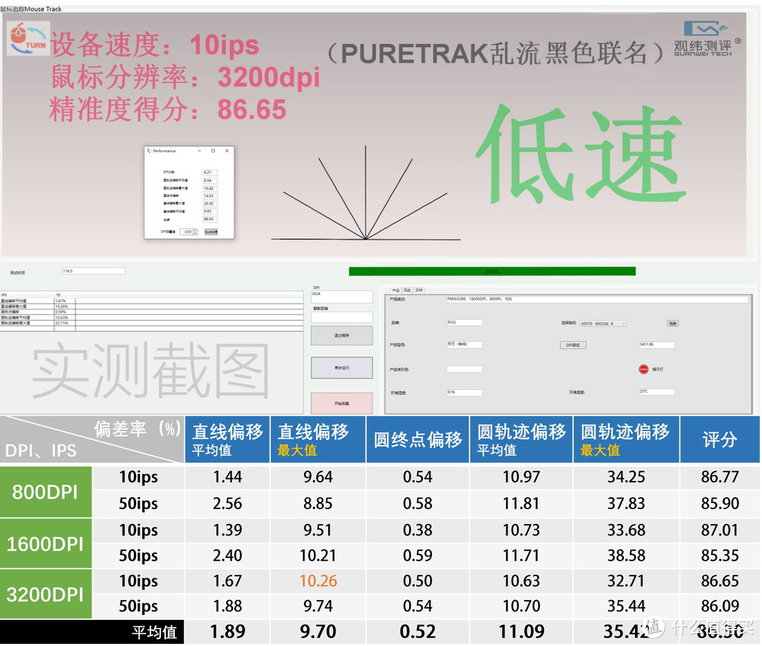 10款游戏鼠标垫横向测试，谁是ROG月刃的最佳选择？