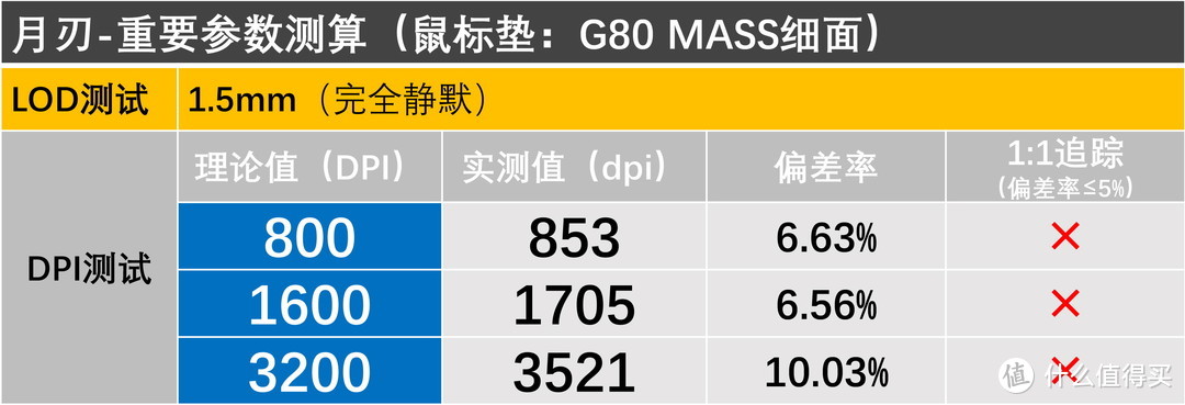 10款游戏鼠标垫横向测试，谁是ROG月刃的最佳选择？