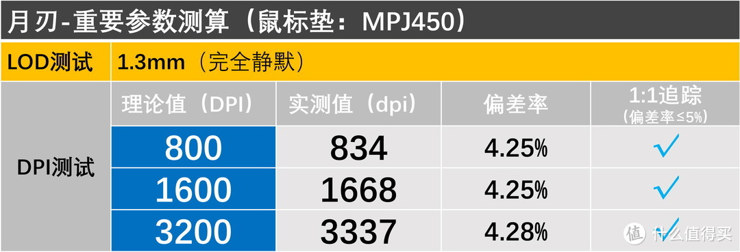 10款游戏鼠标垫横向测试，谁是ROG月刃的最佳选择？