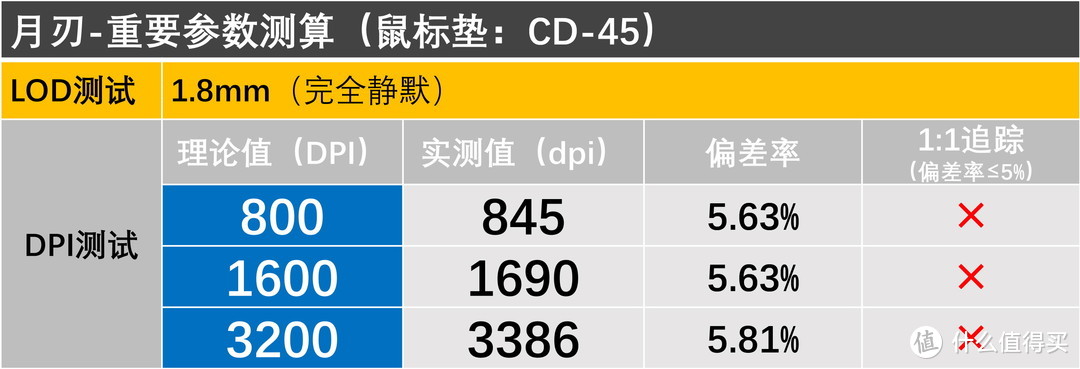 10款游戏鼠标垫横向测试，谁是ROG月刃的最佳选择？