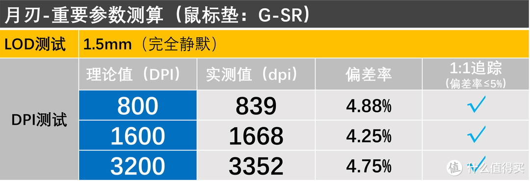 10款游戏鼠标垫横向测试，谁是ROG月刃的最佳选择？