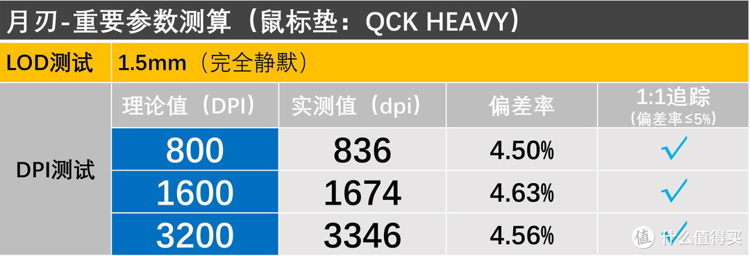 10款游戏鼠标垫横向测试，谁是ROG月刃的最佳选择？