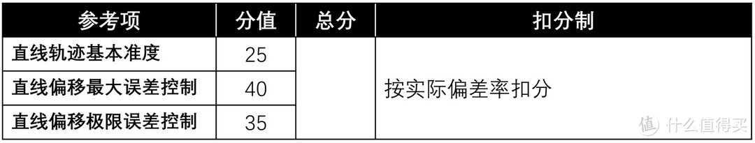 10款游戏鼠标垫横向测试，谁是ROG月刃的最佳选择？