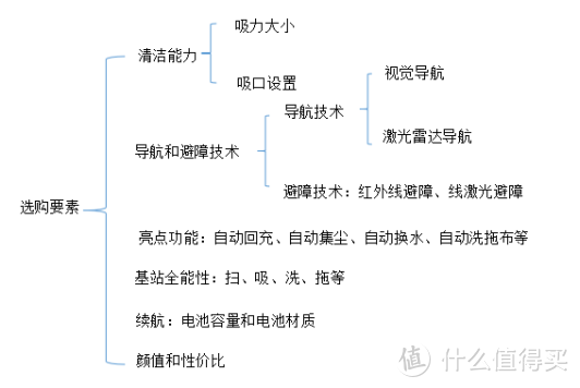 主流自清洁扫地机器人测评推荐！科沃斯X1、由利A1、石头G10、云鲸J2哪几款今年双11能入？