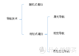 主流自清洁扫地机器人测评推荐！科沃斯X1、由利A1、石头G10、云鲸J2哪几款今年双11能入？