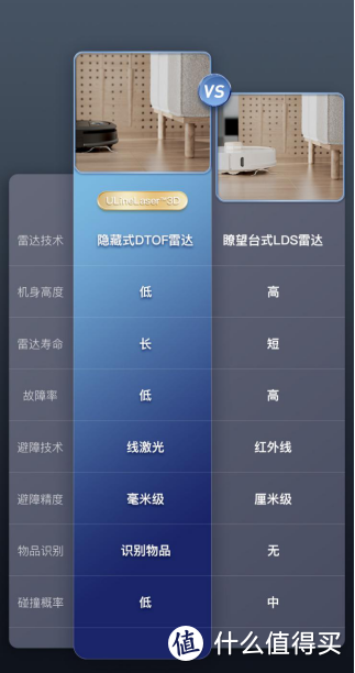 主流自清洁扫地机器人测评推荐！科沃斯X1、由利A1、石头G10、云鲸J2哪几款今年双11能入？