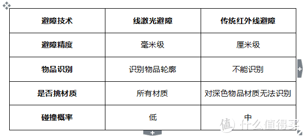 主流自清洁扫地机器人测评推荐！科沃斯X1、由利A1、石头G10、云鲸J2哪几款今年双11能入？