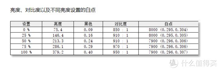 双倍快乐！飞利浦279E1双显示器简评