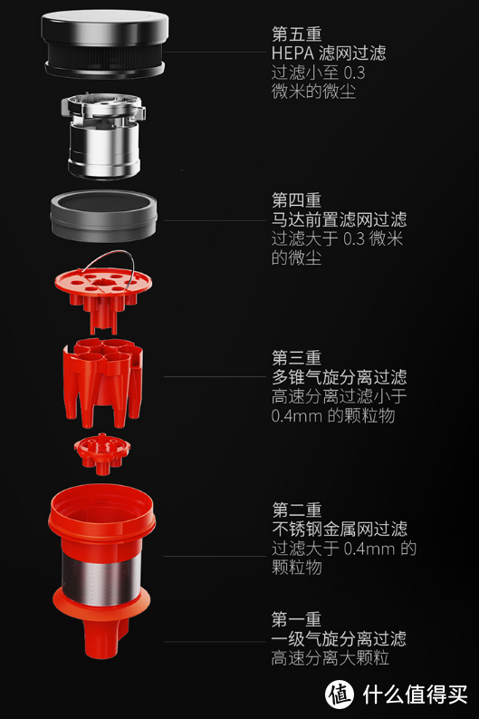 顺造Z11 Max 吸拖版 VS戴森 V8——亲民价格的无线吸尘器对比