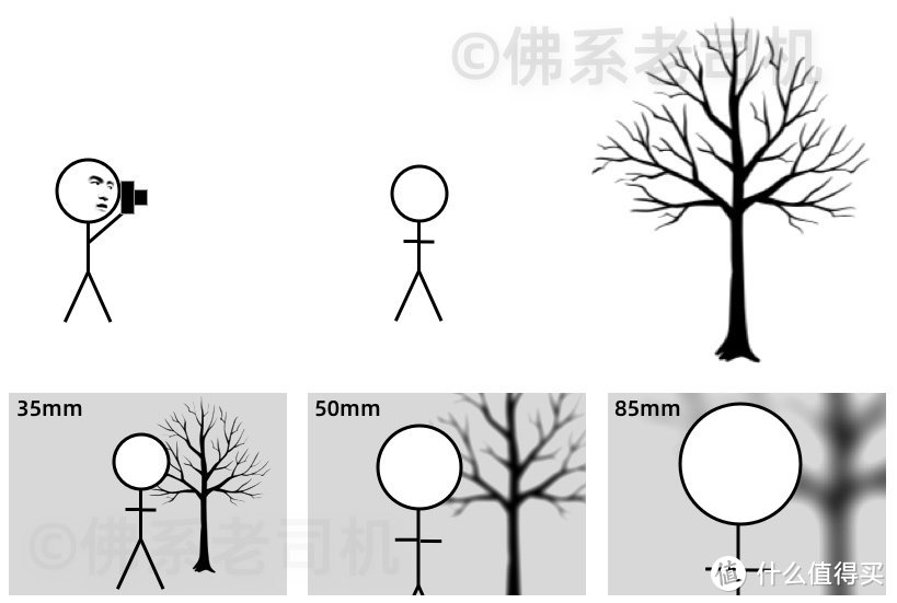 自己随便画的，不够精准，见笑。