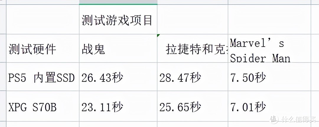 扩容PS5首选，威刚翼龙S70 Blade 1T固态硬盘体验！