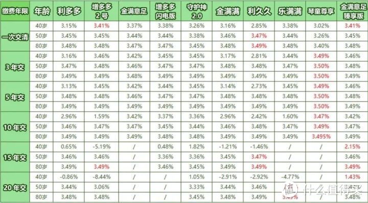 这3大国民理财，100%只挣不赔！