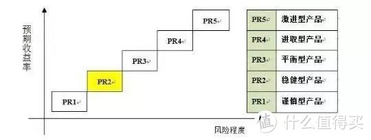 这3大国民理财，100%只挣不赔！