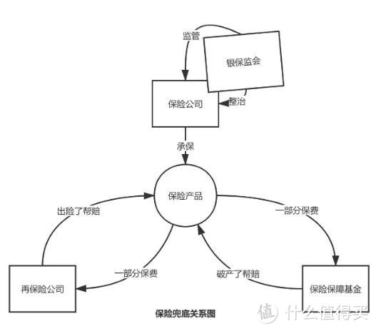 这3大国民理财，100%只挣不赔！