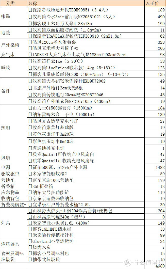 露营小白晒装备，看看有那些低价好物：帐篷、地垫、睡袋篇