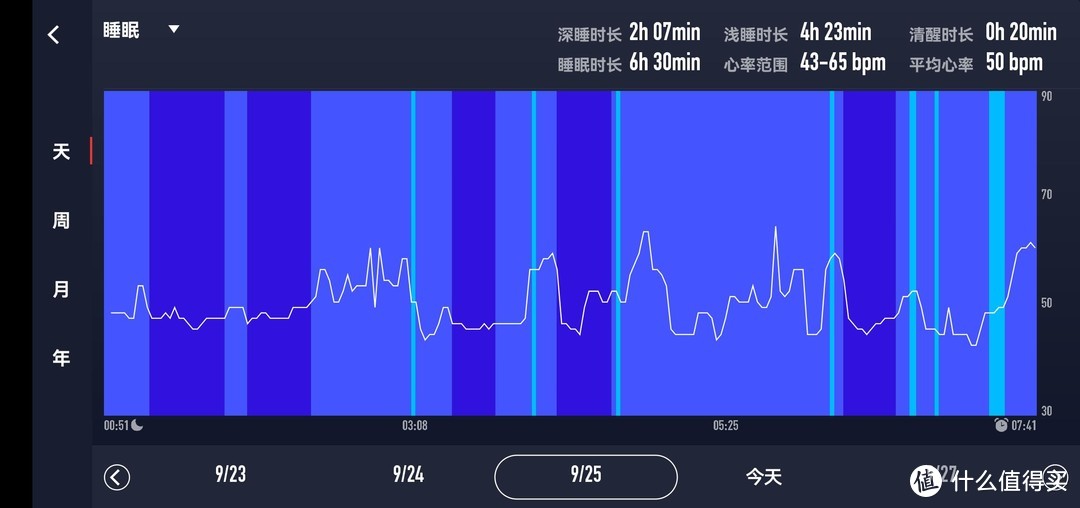 专业户外与智能结合——COROS VERTIX 2 手表