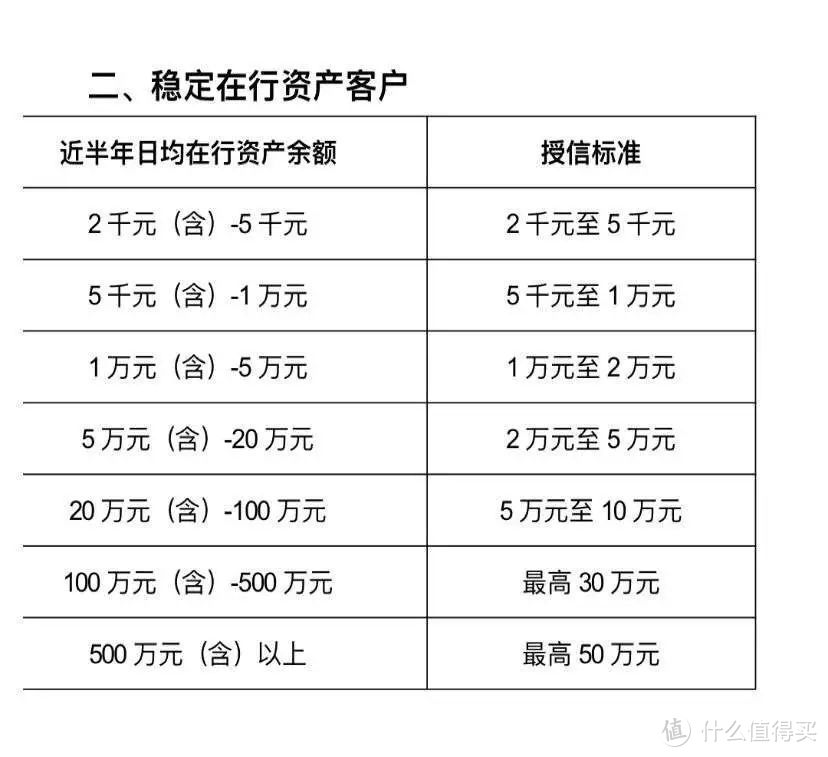 玩卡秘笈：中国银行信用卡下卡20万，一年两提！