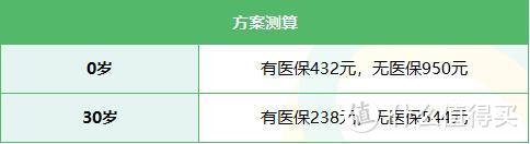 太平洋医享无忧医疗险，保证续保20年！性价比最高的医疗险！