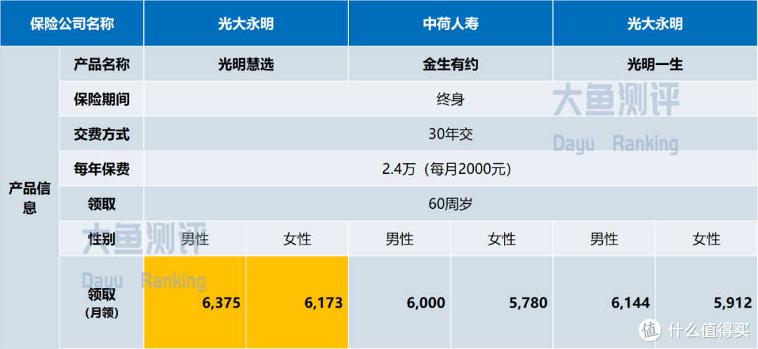 互联网下架前，两款最值得买的养老金