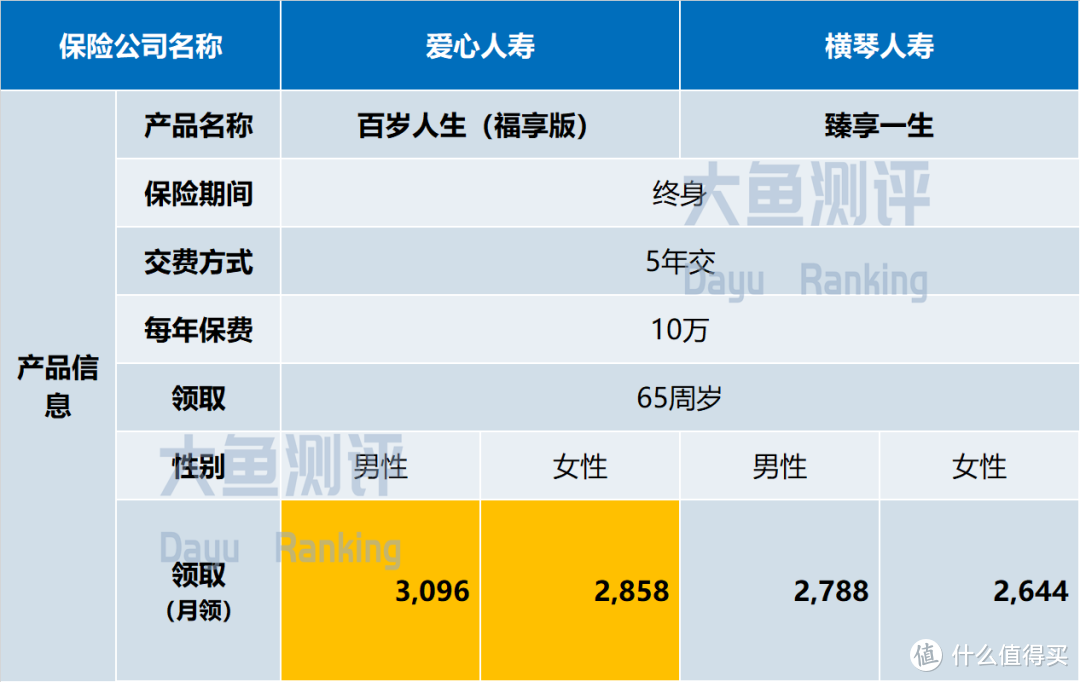 互联网下架前，两款最值得买的养老金