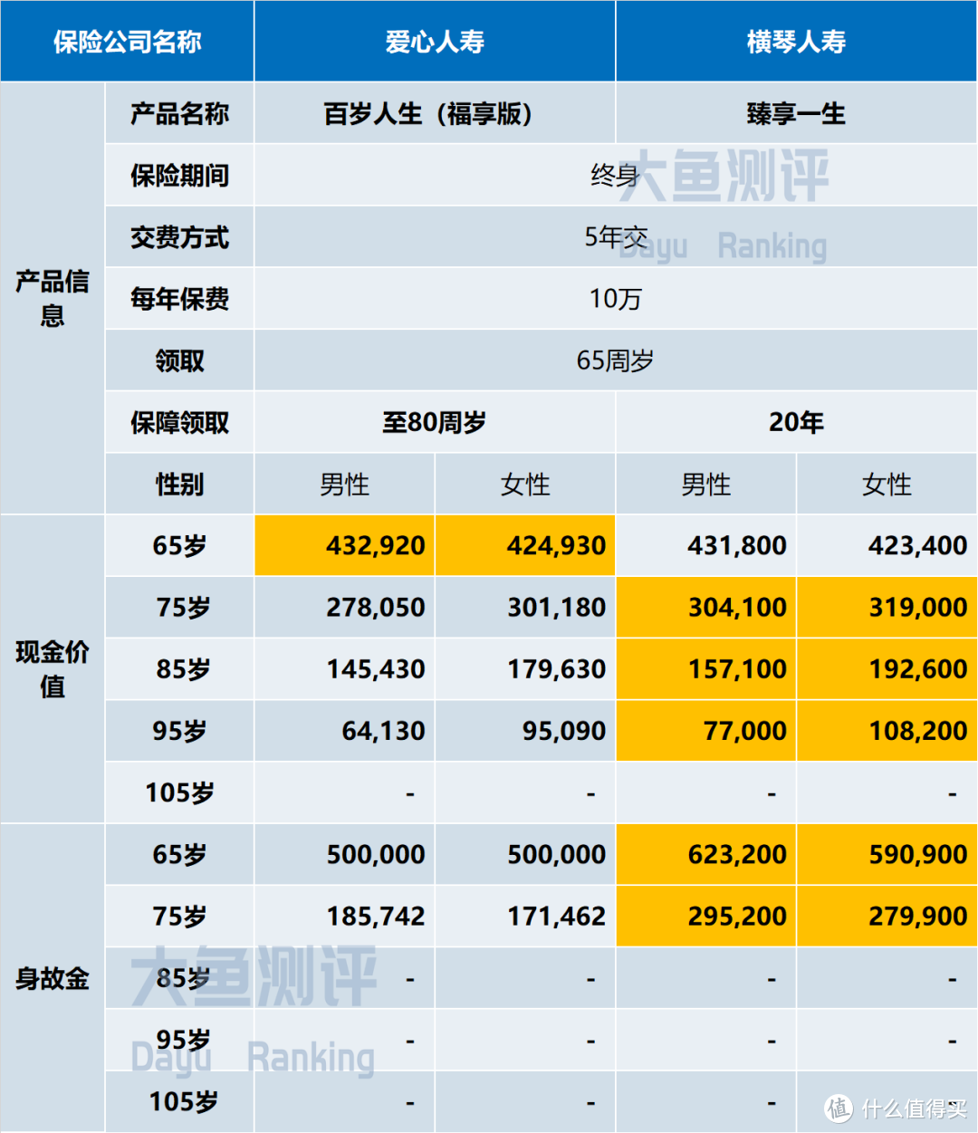 互联网下架前，两款最值得买的养老金