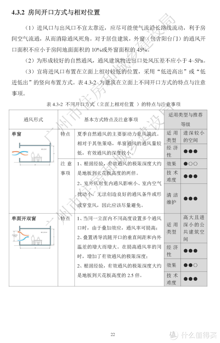 门窗遮阳，通风，采光，隔热，你需要了解的都在这里了！