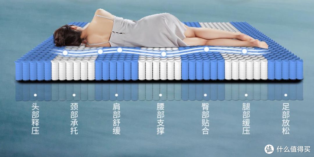 选对床垫享受舒适睡眠很简单-实测Emma多特蒙德软硬双面床垫