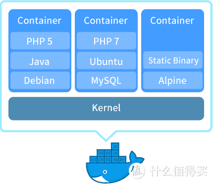 NAS Docker入门指南，热门NAS Docker推荐，带你认识精彩的Docker世界