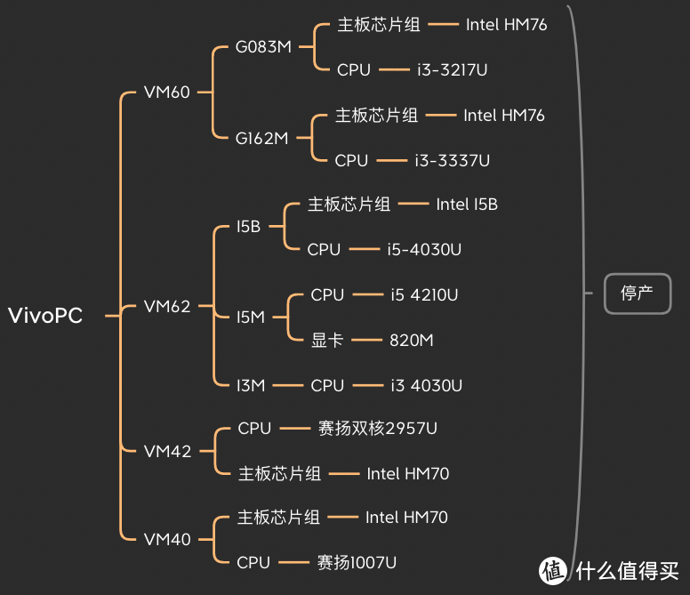 华硕也有mini PC？来看看都有哪些1L小主机（收藏起来）