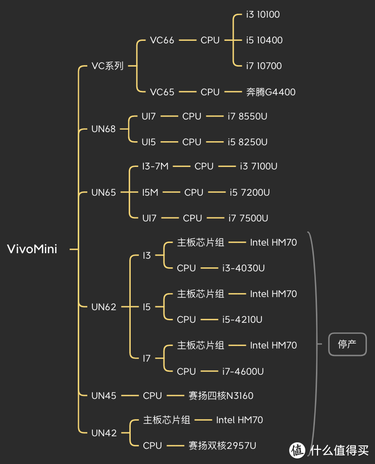 华硕也有mini PC？来看看都有哪些1L小主机（收藏起来）